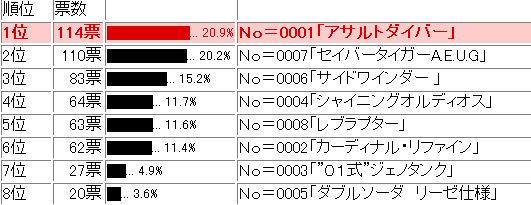 ���[����