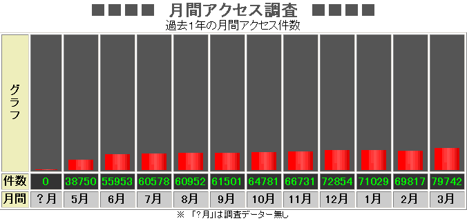 ���ԃA�N�Z�X